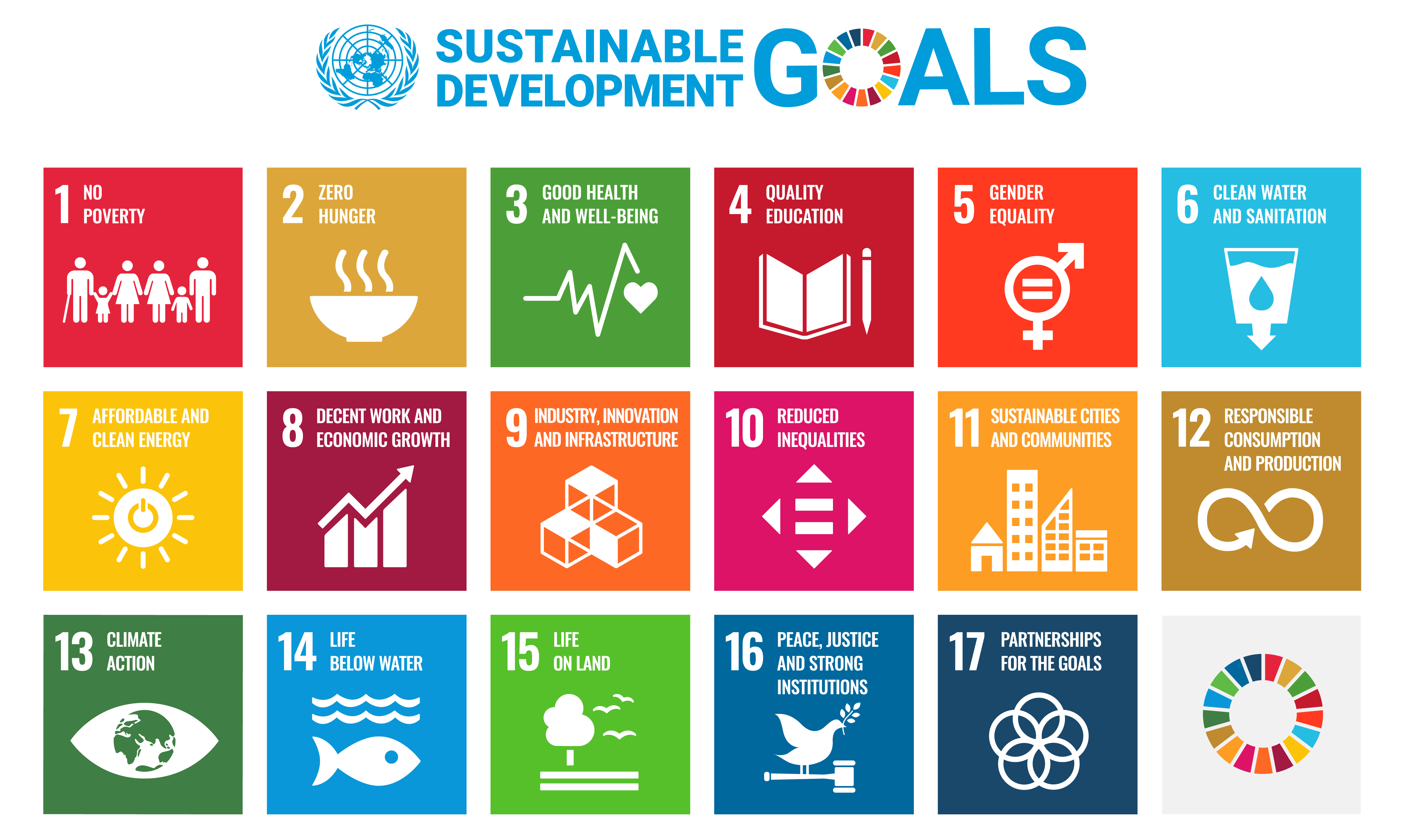 The 17 global sustainable goals of the united nations